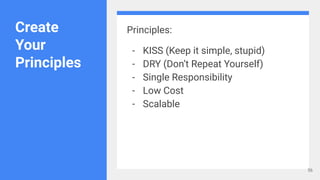 Create
Your
Principles
Principles:
- KISS (Keep it simple, stupid)
- DRY (Don’t Repeat Yourself)
- Single Responsibility
- Low Cost
- Scalable
56
 