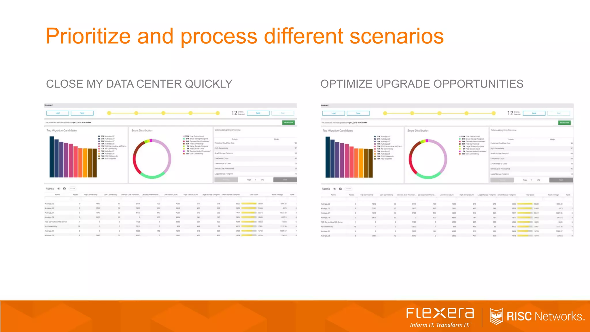 Prioritize and process different scenarios
OPTIMIZE UPGRADE OPPORTUNITIESCLOSE MY DATA CENTER QUICKLY
 