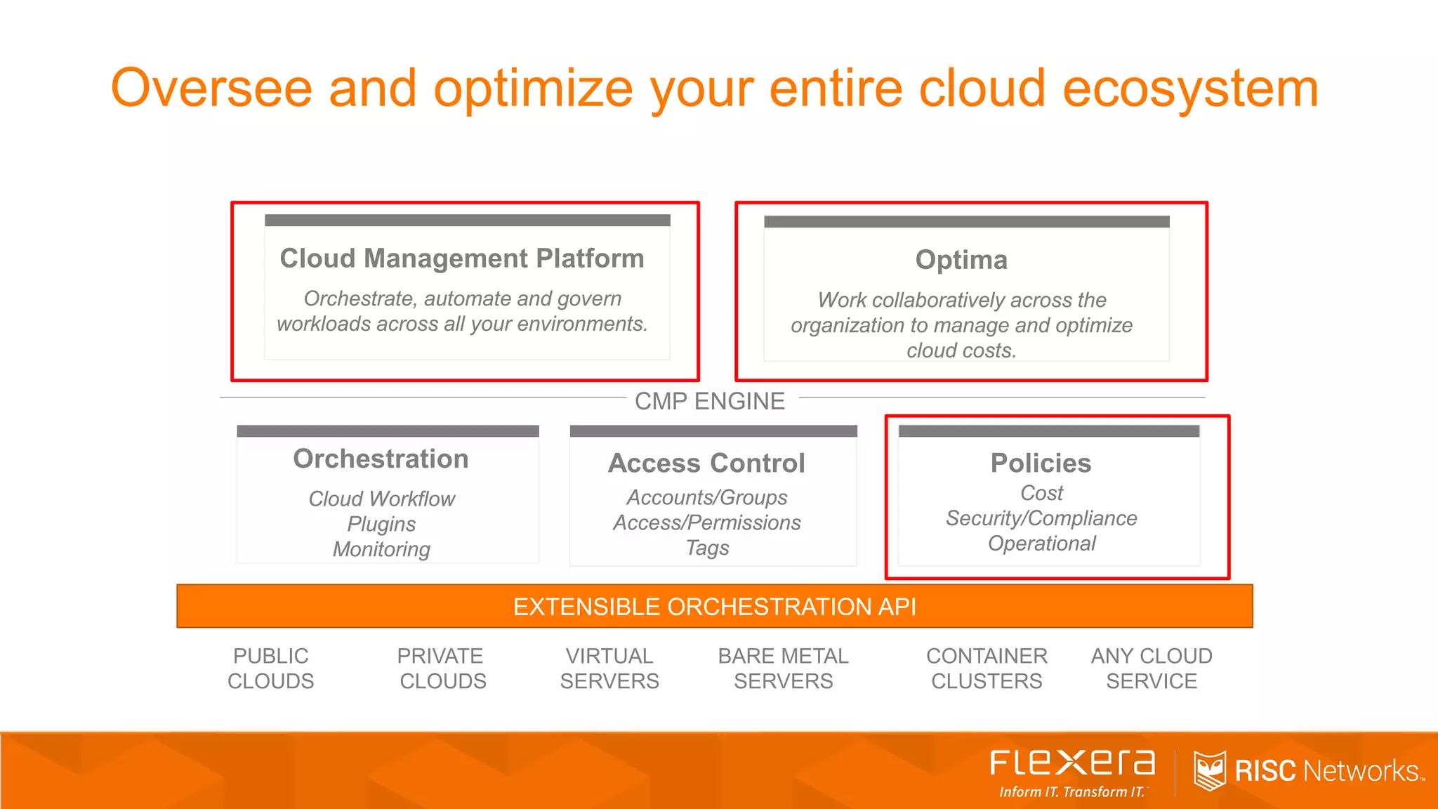 Oversee and optimize your entire cloud ecosystem
PUBLIC
CLOUDS
PRIVATE
CLOUDS
VIRTUAL
SERVERS
BARE METAL
SERVERS
CONTAINER
CLUSTERS
ANY CLOUD
SERVICE
EXTENSIBLE ORCHESTRATION API
Cloud Management Platform
Orchestrate, automate and govern
workloads across all your environments.
Optima
Work collaboratively across the
organization to manage and optimize
cloud costs.
CMP ENGINE
Orchestration
Cloud Workflow
Plugins
Monitoring
Access Control
Accounts/Groups
Access/Permissions
Tags
Policies
Cost
Security/Compliance
Operational
 
