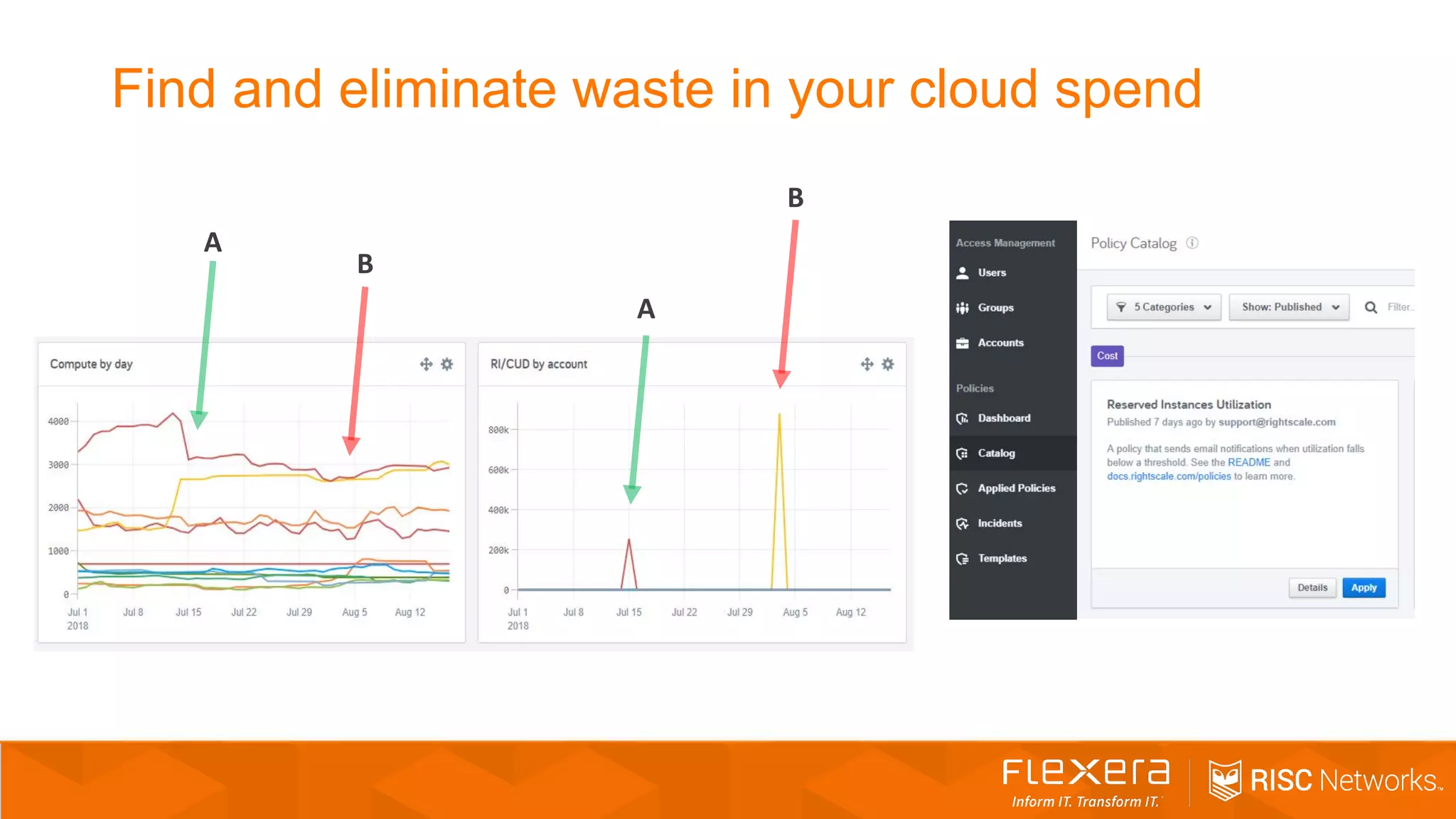 Find and eliminate waste in your cloud spend
A
B
A
B
 