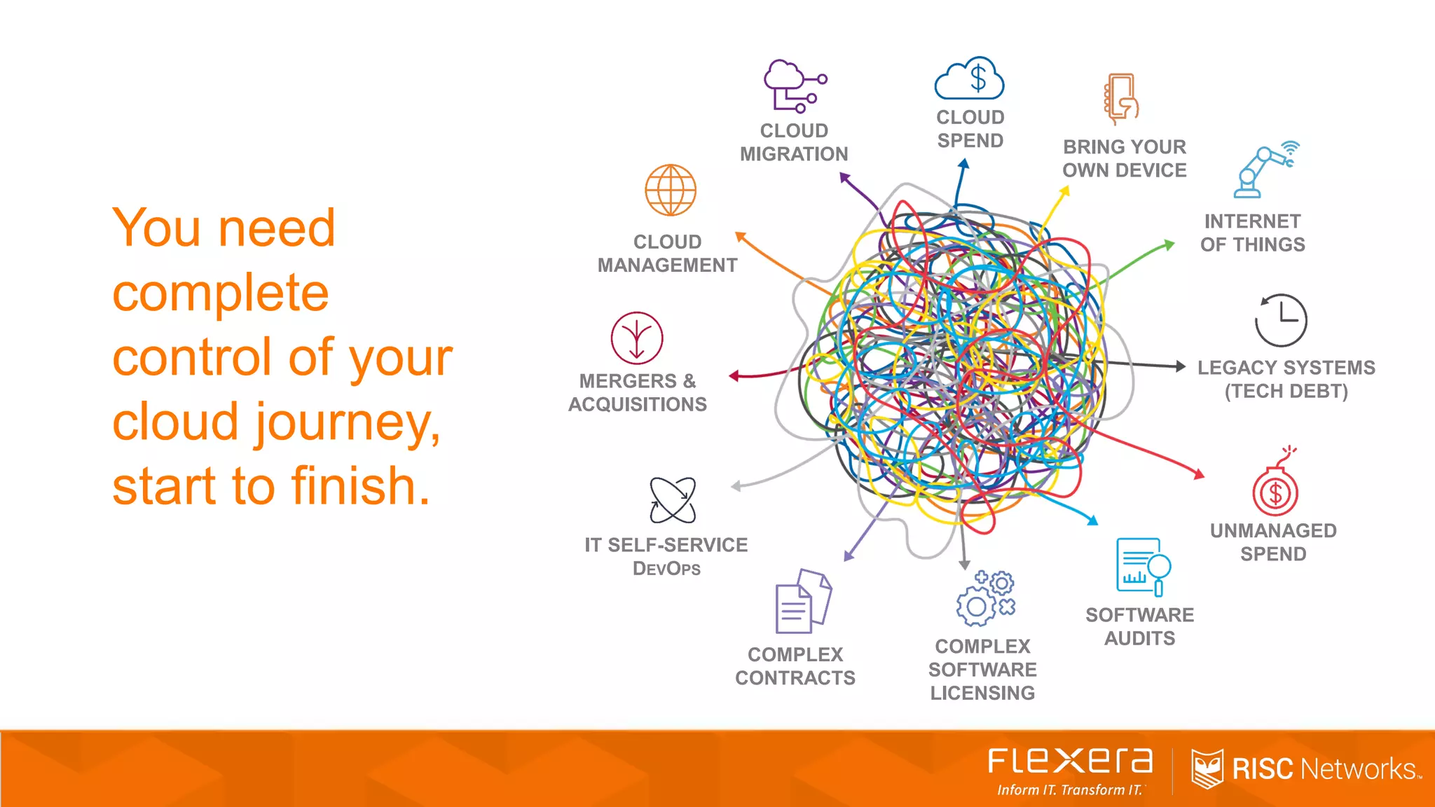 INTERNET
OF THINGS
BRING YOUR
OWN DEVICE
COMPLEX
SOFTWARE
LICENSING
IT SELF-SERVICE
DEVOPS
MERGERS &
ACQUISITIONS
COMPLEX
CONTRACTS
SOFTWARE
AUDITS
CLOUD
MIGRATION
LEGACY SYSTEMS
(TECH DEBT)
UNMANAGED
SPEND
CLOUD
SPEND
CLOUD
MANAGEMENT
You need
complete
control of your
cloud journey,
start to finish.
 