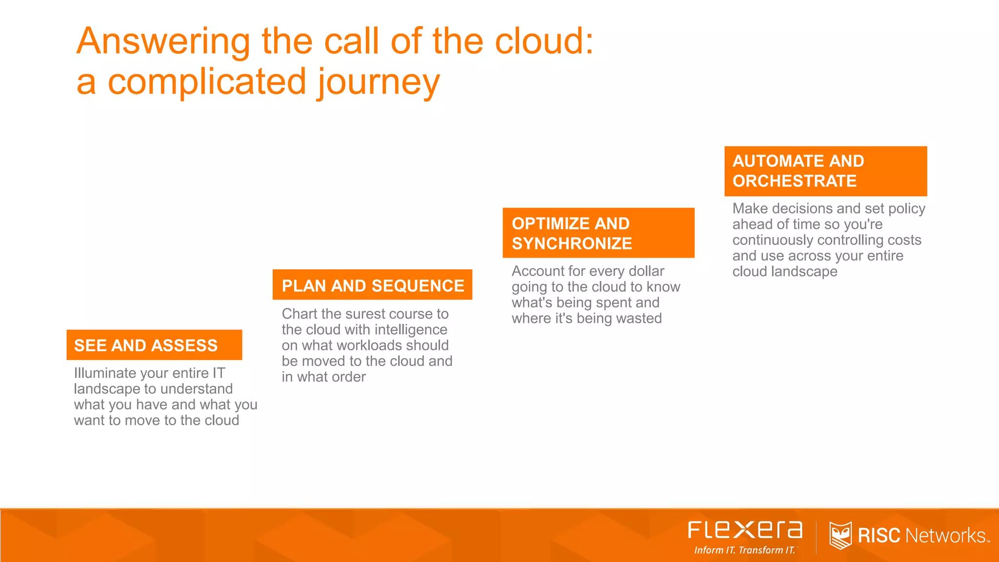 Answering the call of the cloud:
a complicated journey
PLAN AND SEQUENCE
Chart the surest course to
the cloud with intelligence
on what workloads should
be moved to the cloud and
in what order
​OPTIMIZE AND
SYNCHRONIZE
Account for every dollar
going to the cloud to know
what's being spent and
where it's being wasted
AUTOMATE AND
ORCHESTRATE
Make decisions and set policy
ahead of time so you're
continuously controlling costs
and use across your entire
cloud landscape
SEE AND ASSESS
Illuminate your entire IT
landscape to understand
what you have and what you
want to move to the cloud
 