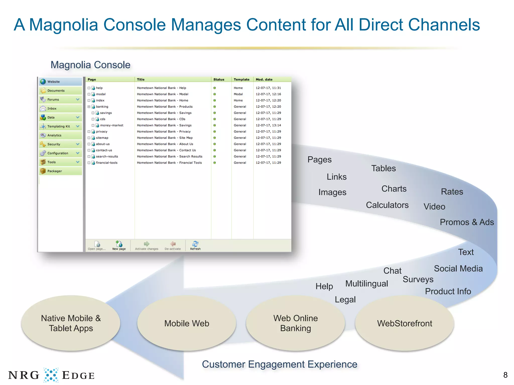 A Magnolia Console Manages Content for All Direct Channels

     Magnolia Console




                                                    Pages
                                                                    Tables
                                                           Links
                                                          Images      Charts         Rates
                                                                   Calculators   Video
                                                                                     Promos & Ads


                                                                                         Text

                                                                     Chat         Social Media
                                                                          Surveys
                                                      Help Multilingual
                                                                               Product Info
                                                          Legal

   Native Mobile &                           Web Online
                        Mobile Web                                   WebStorefront
    Tablet Apps                               Banking



                                Customer Engagement Experience
                                                                                                    8
 