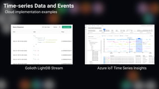 Time-series Data and Events
Cloud implementation examples
Golioth LightDB Stream Azure IoT Time Series Insights
 