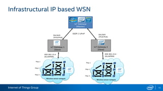 Internet of Things Group
Infrastructural IP based WSN
13
 