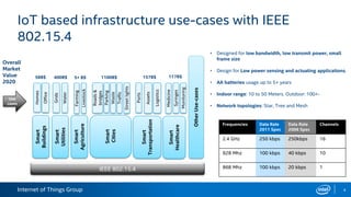 Internet of Things Group
IoT based infrastructure use-cases with IEEE
802.15.4
4
IEEE 802.15.4
HomesSmart
Buildings
Smart
Utilities
Smart
Agriculture
Smart
Cities
Streetlights
Parking
Roads&
bridges
Livestock
Farming
Smart
Transportation
Smart
Healthcare
Grids
Water
Traffic
Waste
Assets
Ports
Monitoring
Office
• Designed for low bandwidth, low transmit power, small
frame size
• Design for Low power sensing and actuating applications.
• AA batteries usage up to 5+ years
• Indoor range: 10 to 50 Meters. Outdoor: 100+-
• Network topologies: Star, Tree and Mesh
Frequencies Data Rate
2011 Spec
Data Rate
2006 Spec
Channels
2.4 GHz 250 kbps 250kbps 16
928 Mhz 100 kbps 40 kbps 10
868 Mhz 100 kbps 20 kbps 1
OtherUse-cases
Overall
Market
Value
2020
1100B$
Logistics
157B$
Use
cases
400B$58B$ 5+ B$
Syringes
Medicine
117B$
 
