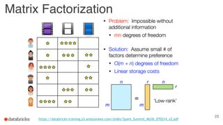 Matrix Factorization
23
https://databricks-training.s3.amazonaws.com/slides/Spark_Summit_MLlib_070214_v2.pdf
 
