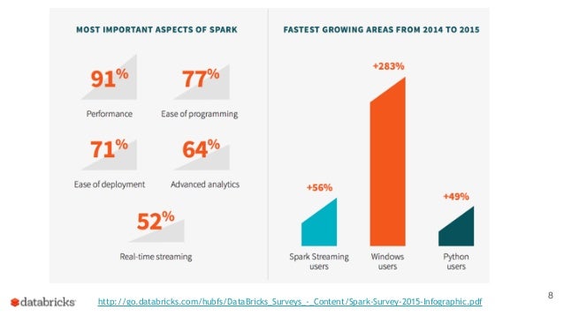 End-to-End Data Pipelines with Apache Spark End-to-End Data Pipelines with Apache Spark