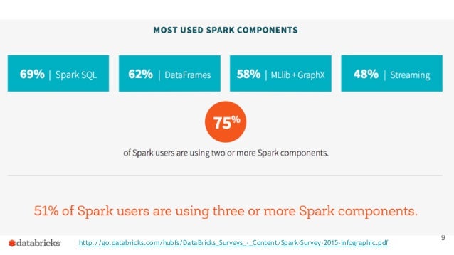 End-to-End Data Pipelines with Apache Spark End-to-End Data Pipelines with Apache Spark