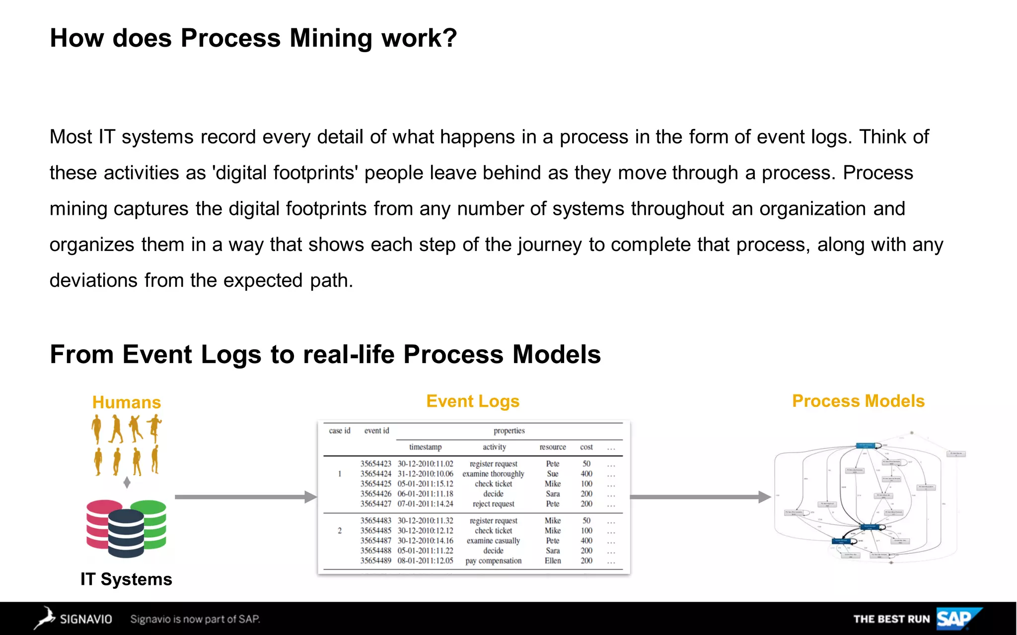 End to End Process Transformation with Signavio.pdf