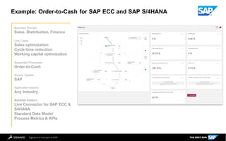End to End Process Transformation with Signavio.pdf