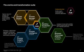 End to End Process Transformation with Signavio.pdf