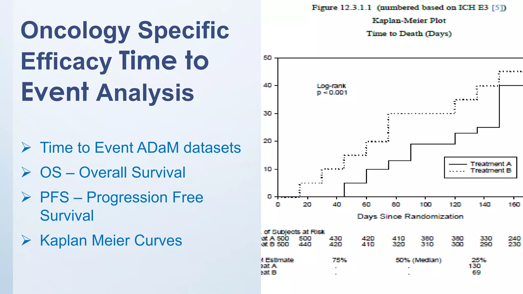 Oncology Specific
Efficacy Time to
Event Analysis
➢ Time to Event ADaM datasets
➢ OS – Overall Survival
➢ PFS – Progression Free
Survival
➢ Kaplan Meier Curves
 