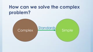 Complex Simple
Standards
How can we solve the complex
problem?
 