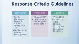 Response Criteria Guidelines
Solid Tumor
•RECIST
(Response
Evaluation
Criteria in
Solid Tumor)
1.1
•irRC(Immune-
related
RECIST) 2009
Lymphoma
•Cheson 2007
•Cheson 2014
(2014 Lugano
classification)
Leukemia
•IWCLL 2008
•IWAML 2003
•NCCN
Guideline
2012 on ALL
•CML ESMO
Guidelines
 