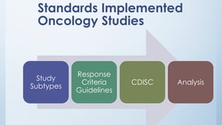 Standards Implemented
Oncology Studies
Study
Subtypes
Response
Criteria
Guidelines
CDISC Analysis
 