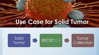 Solid
Tumor
RECIST 1.1
Tumor
Collection
Use Case for Solid Tumor
 