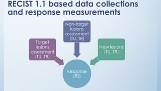 RECIST 1.1 based data collections
and response measurements
Response
(RS)
Target
lesions
assessment
(TU, TR)
Non-target
lesions
assessment
(TU, TR)
New lesions
(TU, TR)
 