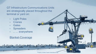 End to End Global Supply Chain Visibility Presentation | PDF