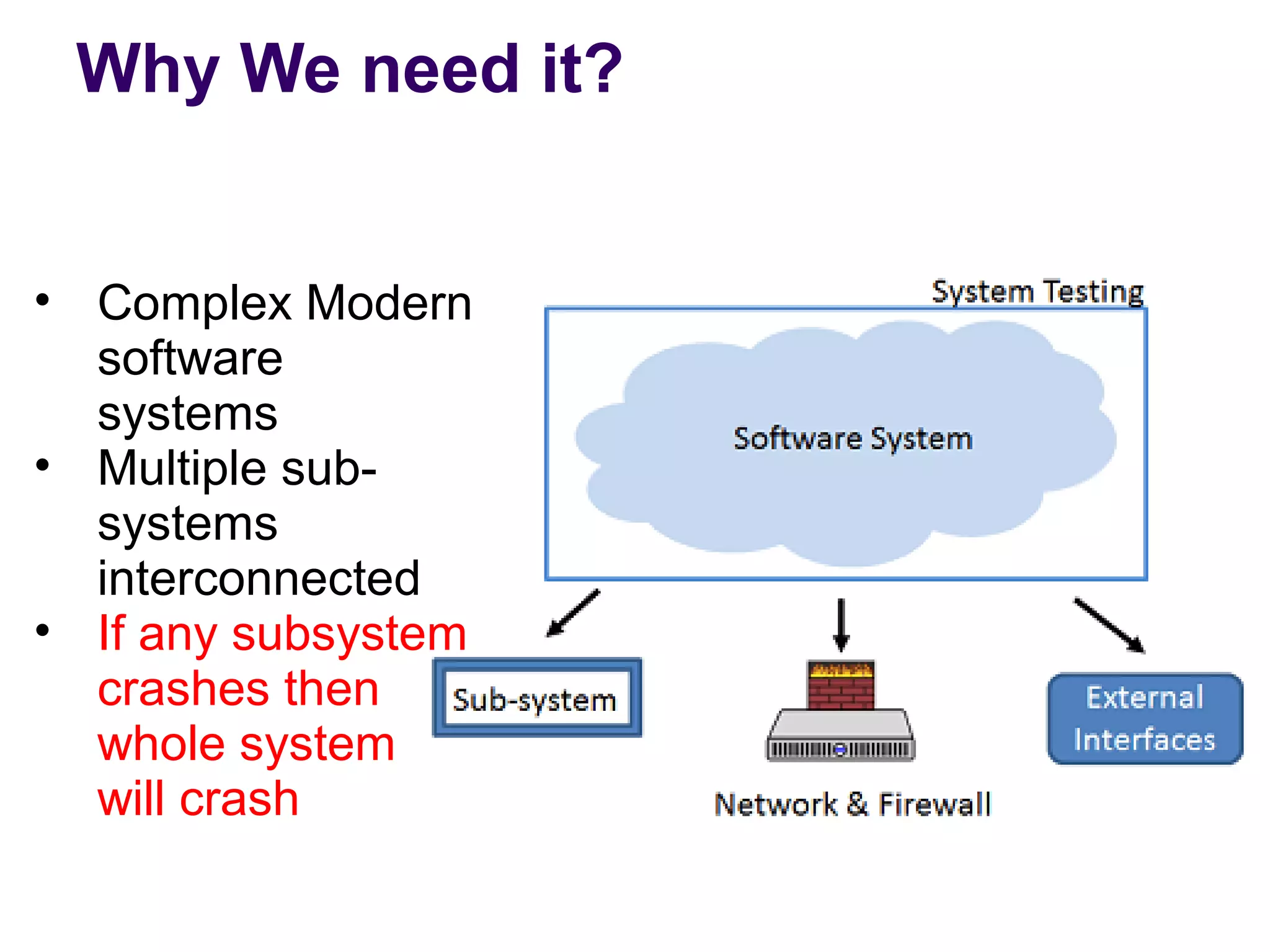 Why We need it?
• Complex Modern
software
systems
• Multiple sub-
systems
interconnected
• If any subsystem
crashes then
whole system
will crash
 