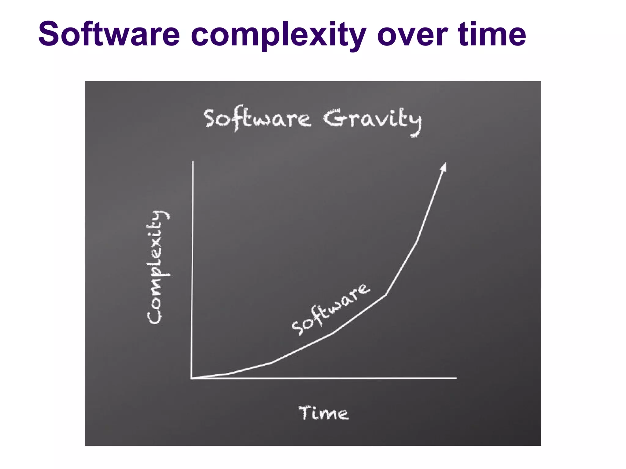 Software complexity over time
 