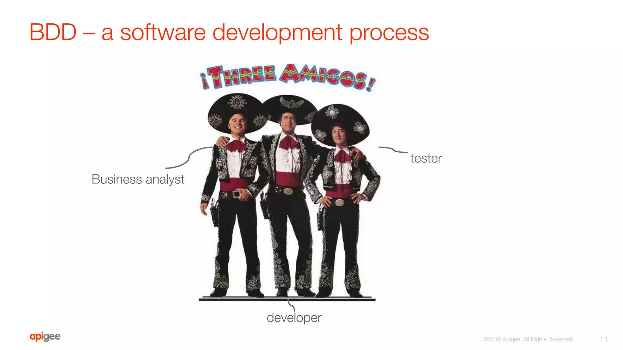 BDD – a software development process
11
©2016 Apigee. All Rights Reserved. 
Business analyst
developer
tester
 