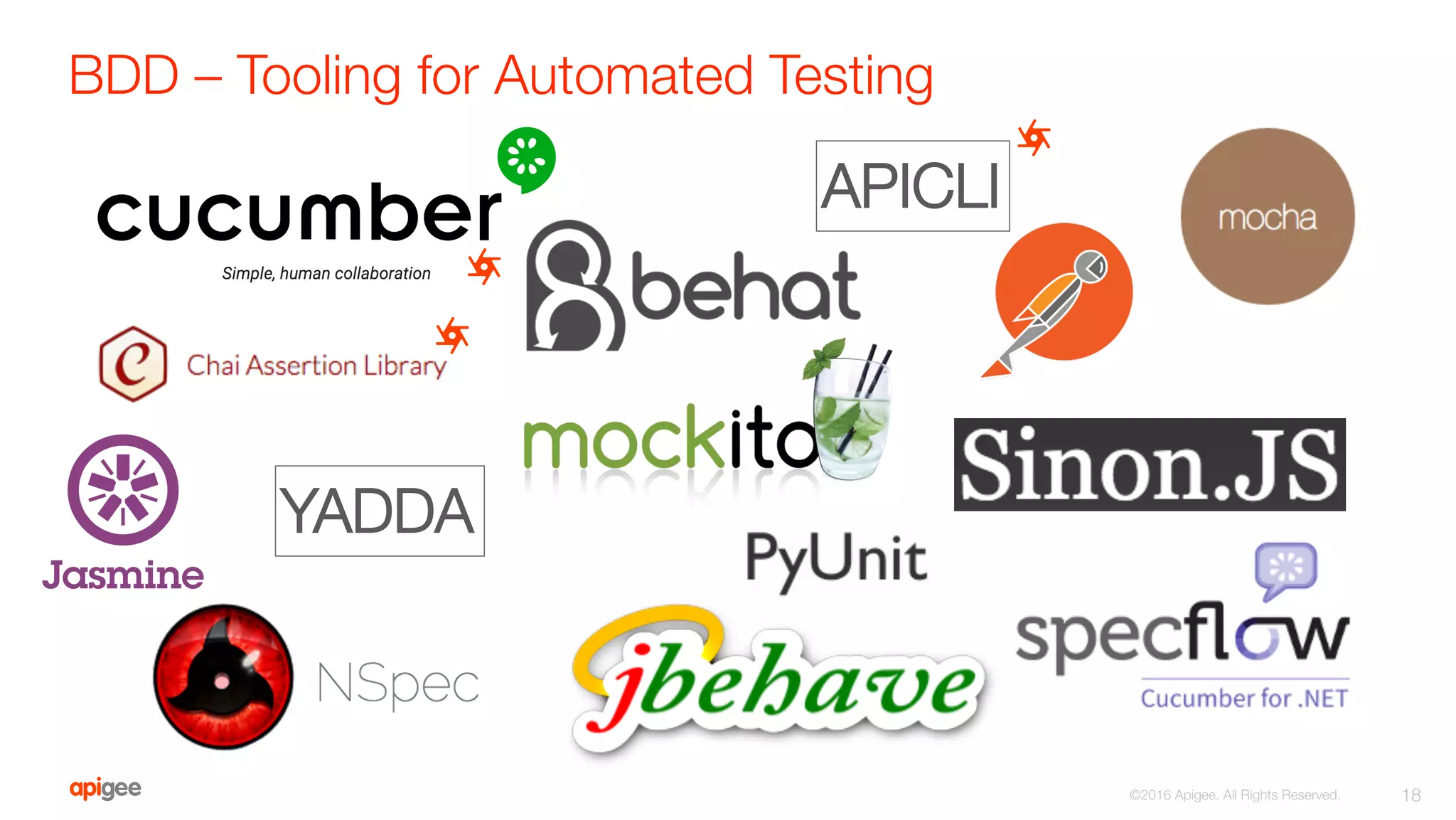 BDD – Tooling for Automated Testing
18
©2016 Apigee. All Rights Reserved. 
APICLI
YADDA
 