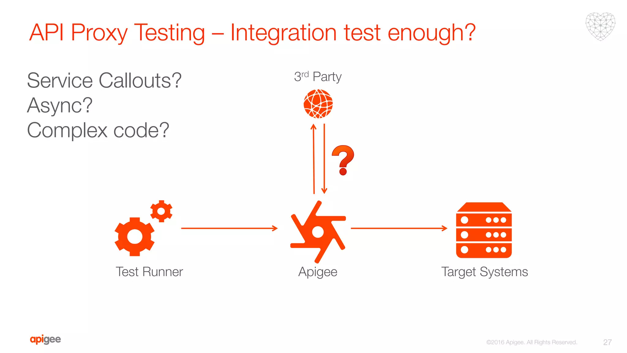 API Proxy Testing – Integration test enough?
27
©2016 Apigee. All Rights Reserved. 
Test Runner
 Apigee
 Target Systems
3rd Party
Service Callouts?
Async?
Complex code?
 