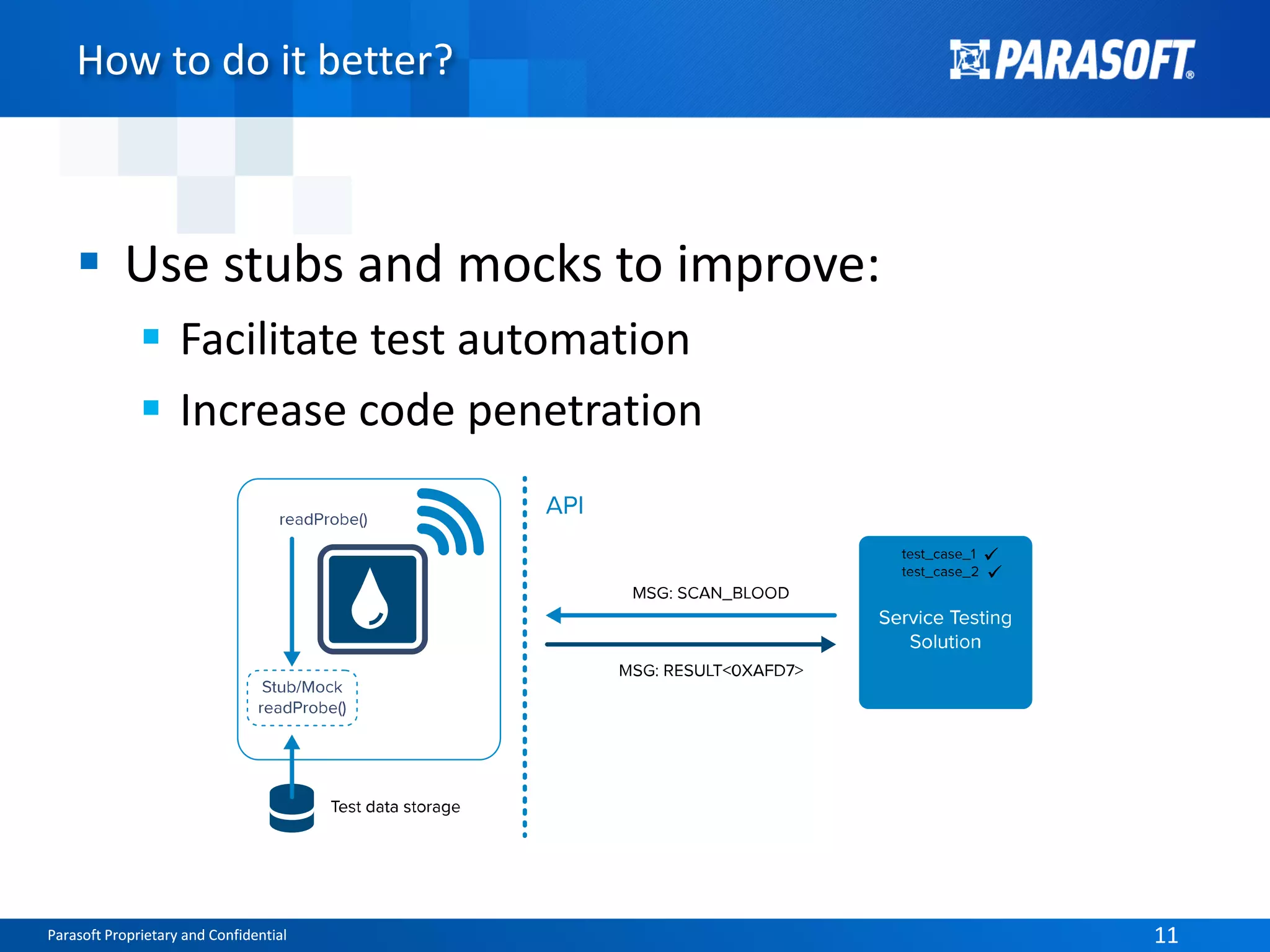 Parasoft Proprietary and Confidential 11Parasoft Proprietary and Confidential 11
How to do it better?
 Use stubs and mocks to improve:
 Facilitate test automation
 Increase code penetration
 
