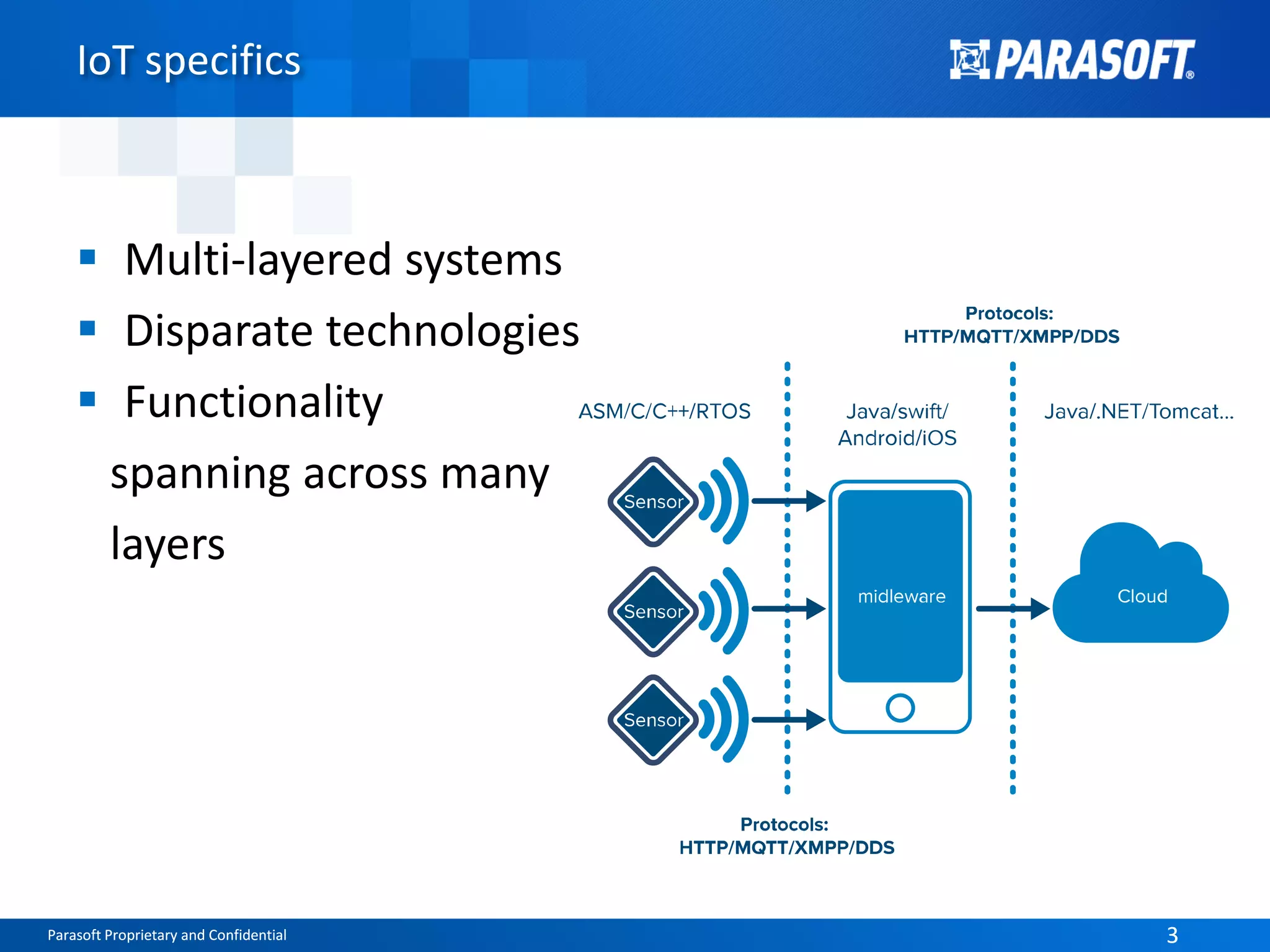 Parasoft Proprietary and Confidential 3Parasoft Proprietary and Confidential 3
IoT specifics
 Multi-layered systems
 Disparate technologies
 Functionality
spanning across many
layers
 