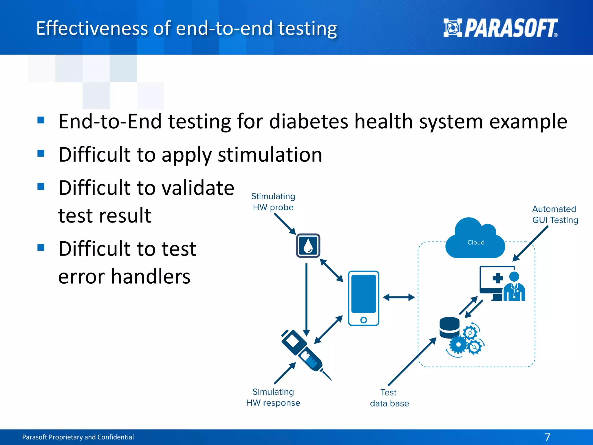Parasoft Proprietary and Confidential 7Parasoft Proprietary and Confidential 7
Effectiveness of end-to-end testing
 End-to-End testing for diabetes health system example
 Difficult to apply stimulation
 Difficult to validate
test result
 Difficult to test
error handlers
 
