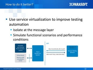 Parasoft Proprietary and Confidential 12Parasoft Proprietary and Confidential 12
How to do it better?
 Use service virtualization to improve testing
automation
 Isolate at the message layer
 Simulate functional scenarios and performance
conditions
 