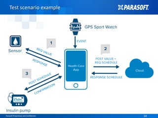 Parasoft Proprietary and Confidential 14Parasoft Proprietary and Confidential 14
Test scenario example
 