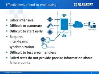 Parasoft Proprietary and Confidential 6Parasoft Proprietary and Confidential 6
Effectiveness of end-to-end testing
 Labor intensive
 Difficult to automate
 Difficult to start early
 Requires
inter-teams
synchronization
 Difficult to test error handlers
 Failed tests do not provide precise information about
failure points
 