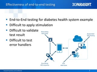 Parasoft Proprietary and Confidential 7Parasoft Proprietary and Confidential 7
Effectiveness of end-to-end testing
 End-to-End testing for diabetes health system example
 Difficult to apply stimulation
 Difficult to validate
test result
 Difficult to test
error handlers
 