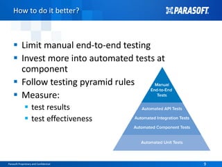 Parasoft Proprietary and Confidential 9Parasoft Proprietary and Confidential 9
How to do it better?
 Limit manual end-to-end testing
 Invest more into automated tests at
component
 Follow testing pyramid rules
 Measure:
 test results
 test effectiveness
 