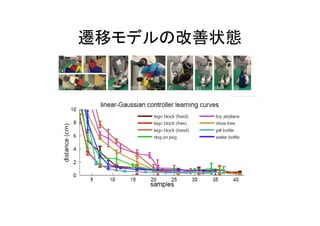 End to end training with deep visiomotor | PDF