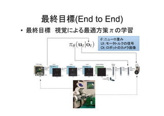 End to end training with deep visiomotor | PDF