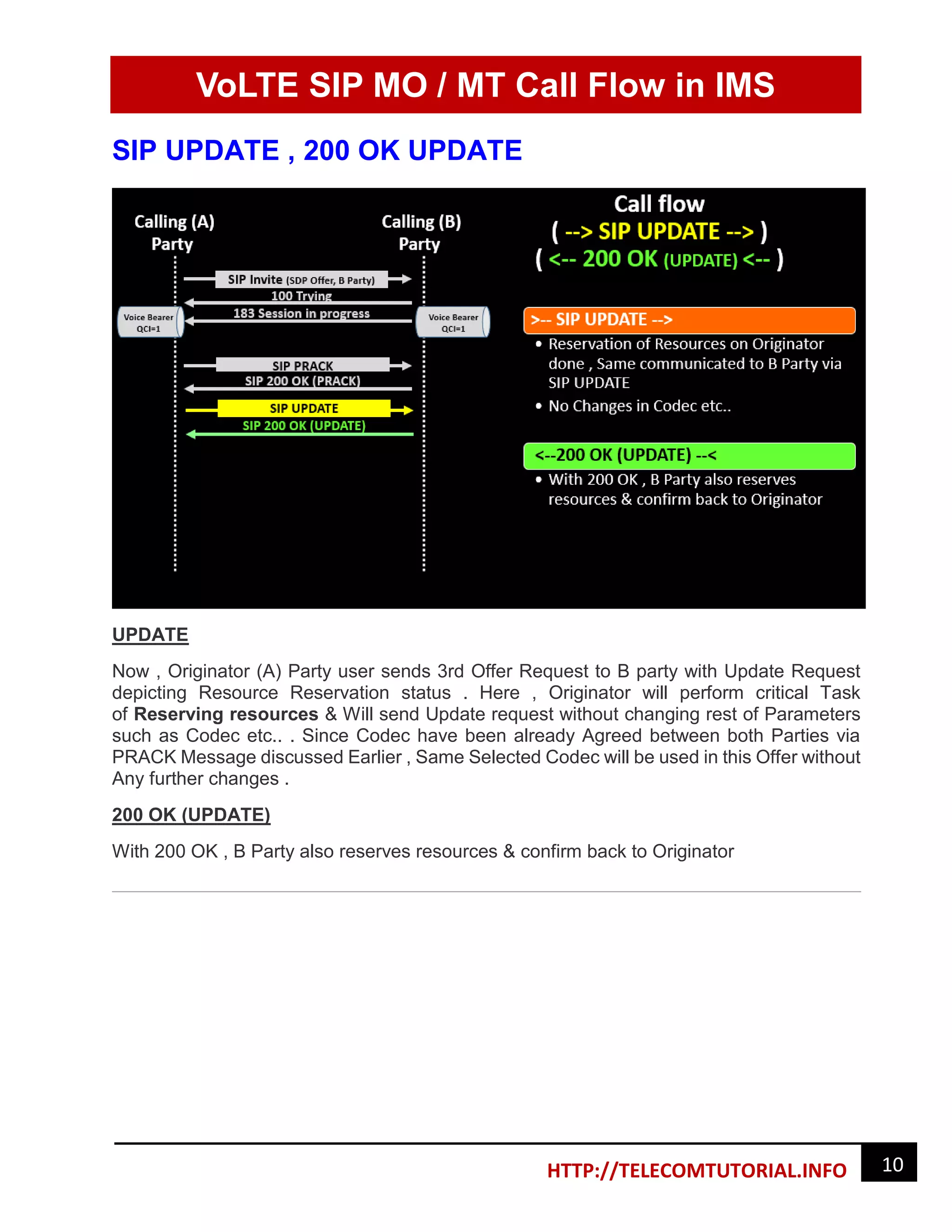 VoLTE SIP MO / MT Call Flow in IMS
10HTTP://TELECOMTUTORIAL.INFO
SIP UPDATE , 200 OK UPDATE
UPDATE
Now , Originator (A) Party user sends 3rd Offer Request to B party with Update Request
depicting Resource Reservation status . Here , Originator will perform critical Task
of Reserving resources & Will send Update request without changing rest of Parameters
such as Codec etc.. . Since Codec have been already Agreed between both Parties via
PRACK Message discussed Earlier , Same Selected Codec will be used in this Offer without
Any further changes .
200 OK (UPDATE)
With 200 OK , B Party also reserves resources & confirm back to Originator
 