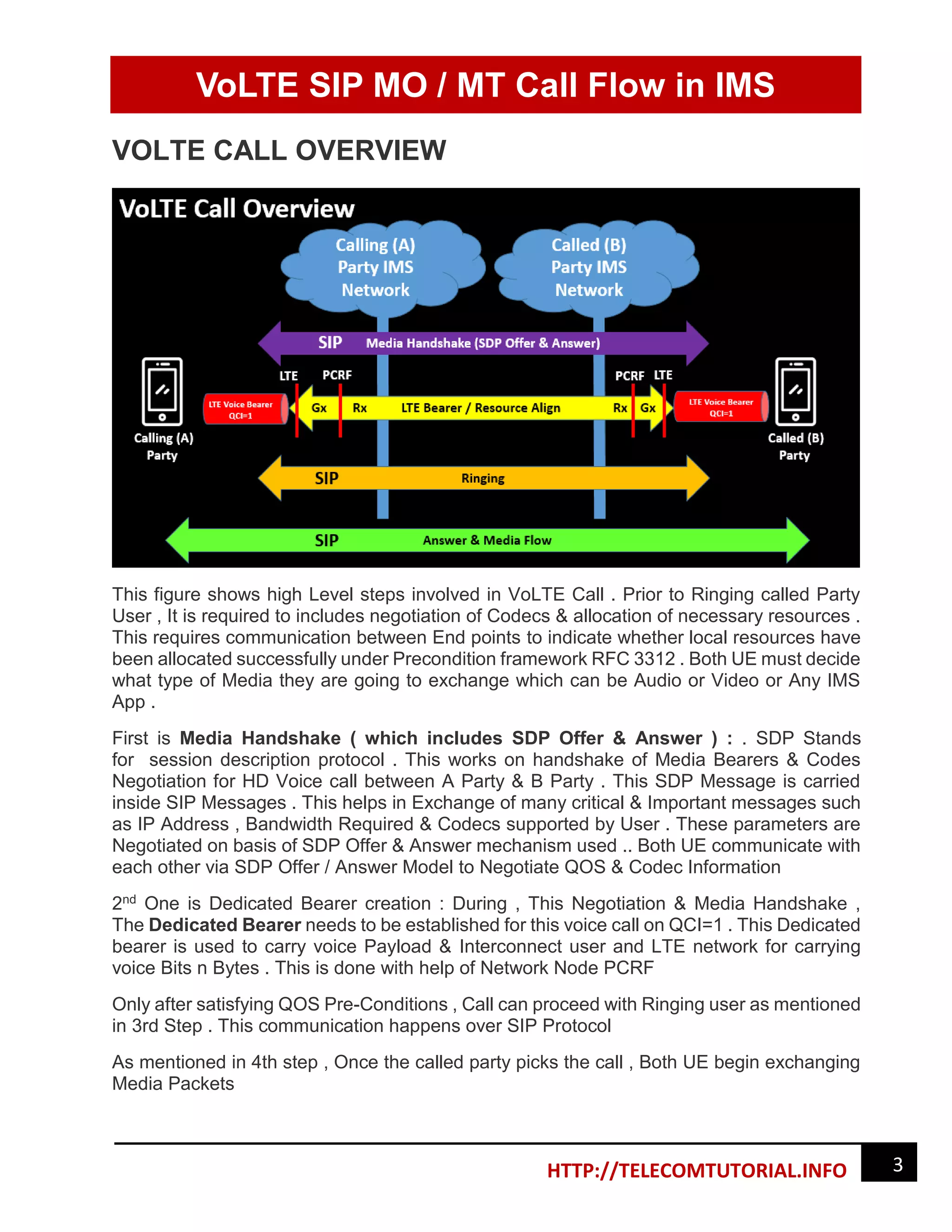 VoLTE SIP MO / MT Call Flow in IMS
3HTTP://TELECOMTUTORIAL.INFO
VOLTE CALL OVERVIEW
This figure shows high Level steps involved in VoLTE Call . Prior to Ringing called Party
User , It is required to includes negotiation of Codecs & allocation of necessary resources .
This requires communication between End points to indicate whether local resources have
been allocated successfully under Precondition framework RFC 3312 . Both UE must decide
what type of Media they are going to exchange which can be Audio or Video or Any IMS
App .
First is Media Handshake ( which includes SDP Offer & Answer ) : . SDP Stands
for session description protocol . This works on handshake of Media Bearers & Codes
Negotiation for HD Voice call between A Party & B Party . This SDP Message is carried
inside SIP Messages . This helps in Exchange of many critical & Important messages such
as IP Address , Bandwidth Required & Codecs supported by User . These parameters are
Negotiated on basis of SDP Offer & Answer mechanism used .. Both UE communicate with
each other via SDP Offer / Answer Model to Negotiate QOS & Codec Information
2nd One is Dedicated Bearer creation : During , This Negotiation & Media Handshake ,
The Dedicated Bearer needs to be established for this voice call on QCI=1 . This Dedicated
bearer is used to carry voice Payload & Interconnect user and LTE network for carrying
voice Bits n Bytes . This is done with help of Network Node PCRF
Only after satisfying QOS Pre-Conditions , Call can proceed with Ringing user as mentioned
in 3rd Step . This communication happens over SIP Protocol
As mentioned in 4th step , Once the called party picks the call , Both UE begin exchanging
Media Packets
 