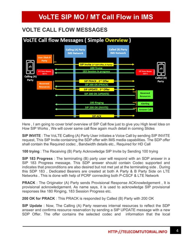 Sip Protocol Flow Volte Sip Call : VoIP, SIP and the VoLTE Call Flow – DSALJB