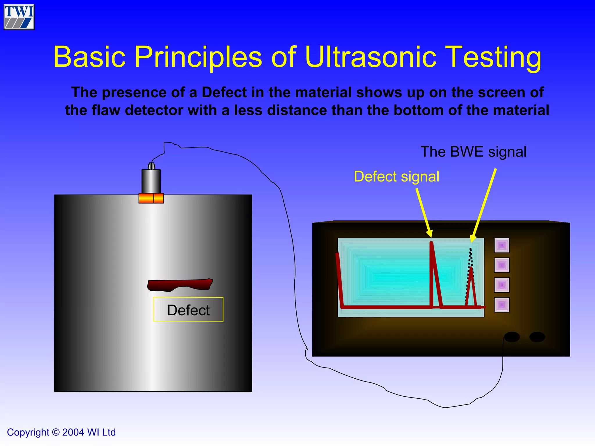 Basic Principles of Ultrasonic Testing The presence of a Defect in the material shows up on the screen of the flaw detector with a less distance than the bottom of the material Defect The BWE signal Defect signal 