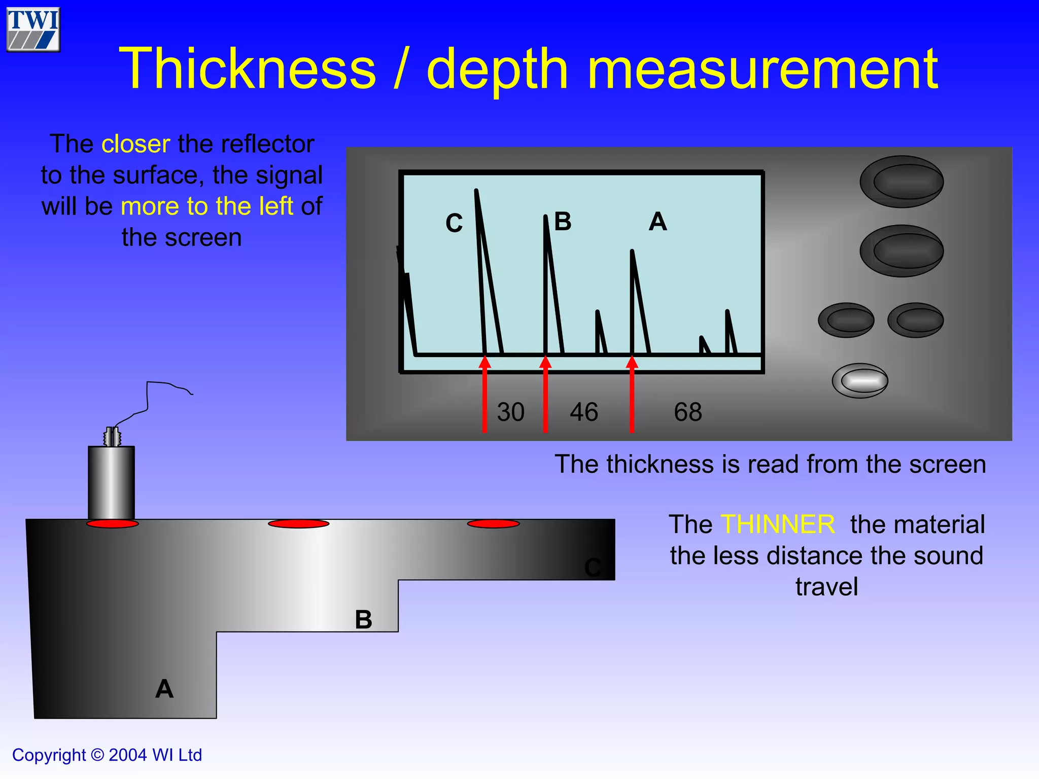 Thickness / depth measurement A A B B C C The  THINNER   the material the less distance the sound travel The  closer  the reflector to the surface, the signal will be  more to the left  of the screen The thickness is read from the screen 68 46 30 