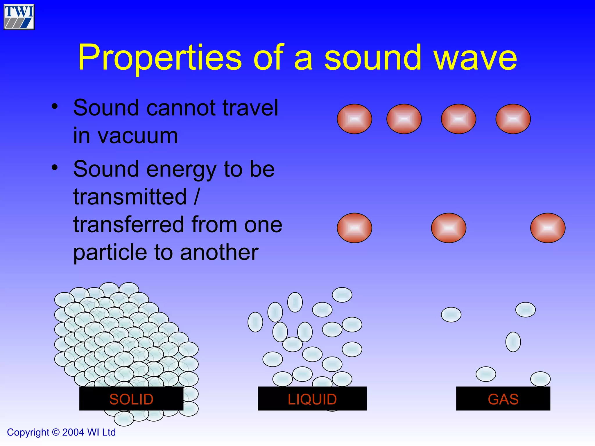 Properties of a sound wave Sound cannot travel in  vacuum Sound energy to be transmitted / transferred from one particle to another SOLID LIQUID GAS 