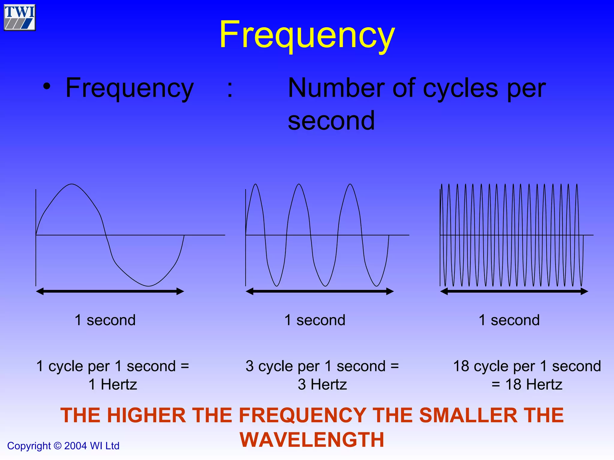 Frequency Frequency : Number of cycles per  second 1 second 1 cycle per 1 second = 1 Hertz 18 cycle per 1 second = 18 Hertz 3 cycle per 1 second = 3 Hertz THE HIGHER THE FREQUENCY THE SMALLER THE WAVELENGTH 1 second 1 second 