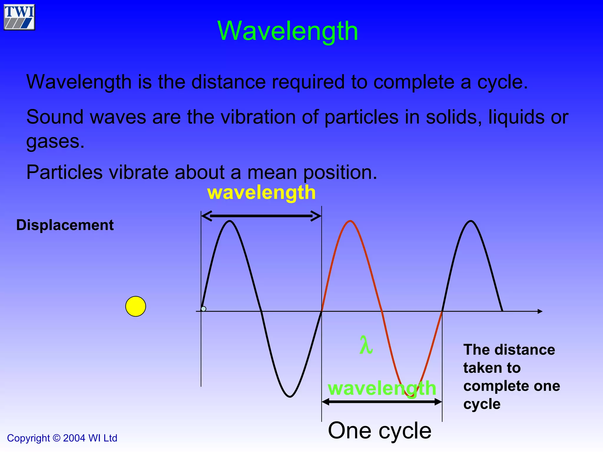 Sound waves are the vibration of particles in solids, liquids or gases.  Particles vibrate about a mean position. One cycle Displacement The distance taken to complete one cycle wavelength  wavelength Wavelength Wavelength is the distance required to complete a cycle. 