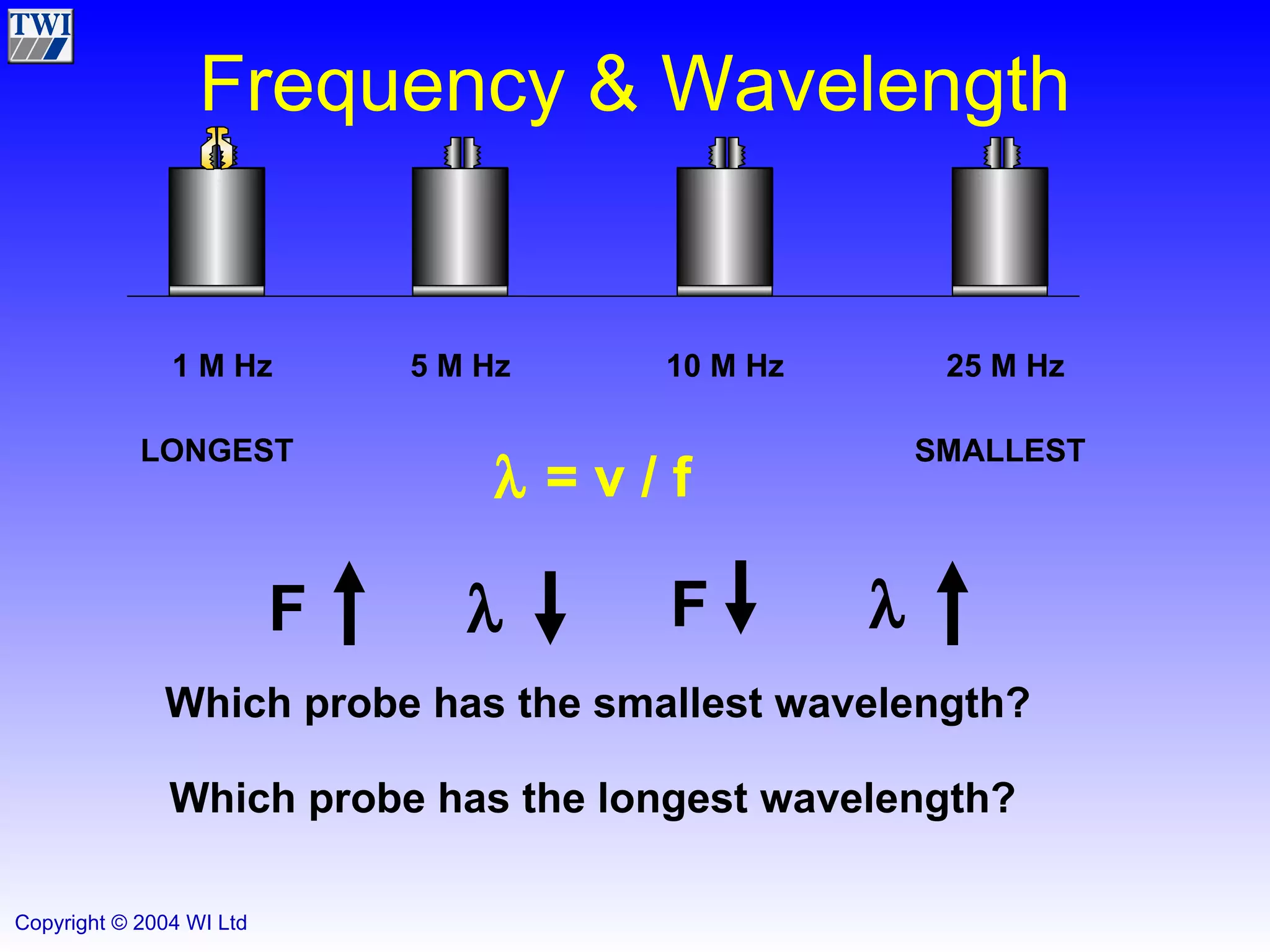 Frequency & Wavelength 1 M Hz 5 M Hz 10 M Hz 25 M Hz Which probe has the smallest wavelength? SMALLEST LONGEST Which probe has the longest wavelength?    = v / f F   F   