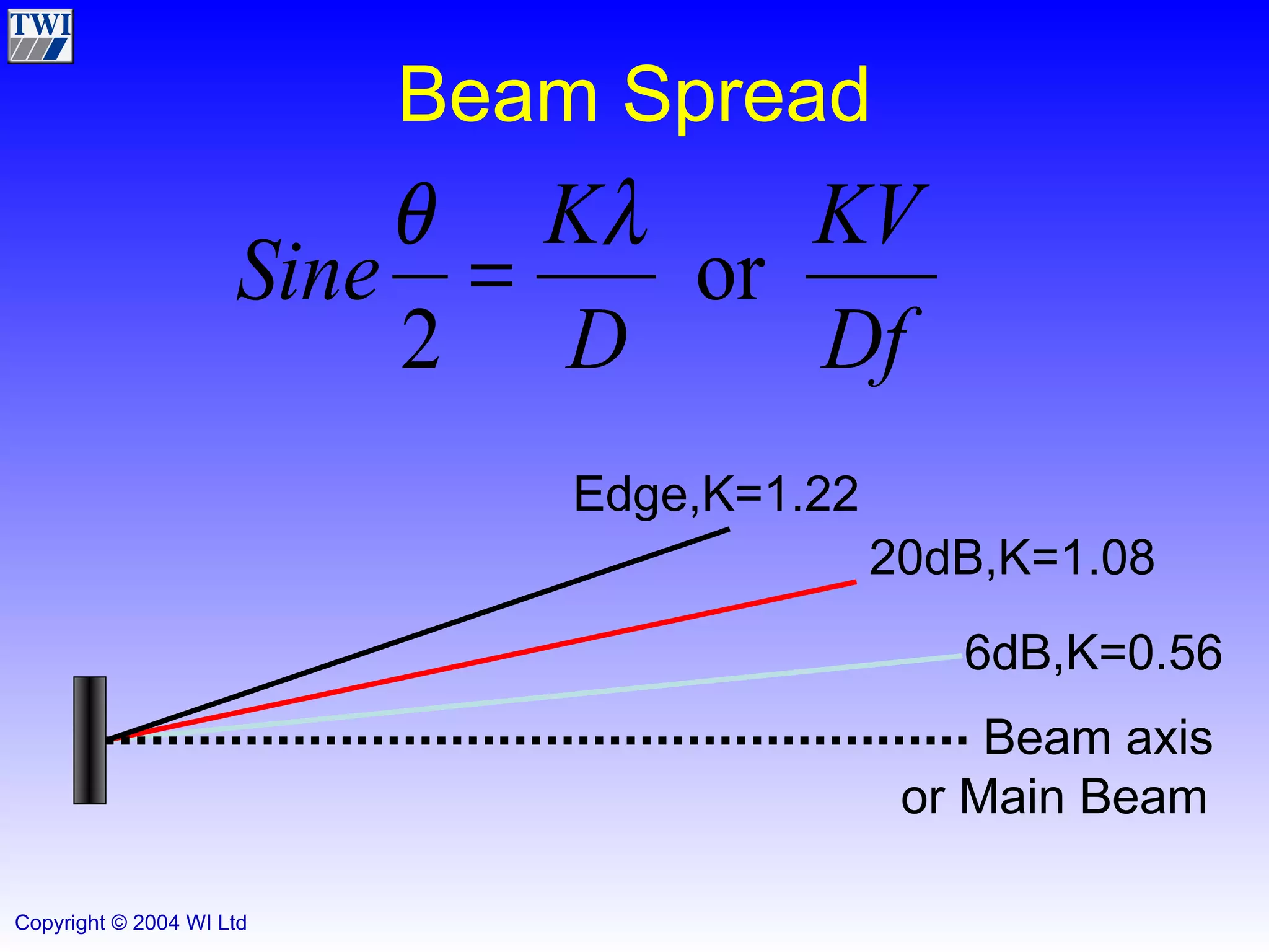 Beam Spread Edge,K=1.22 20dB,K=1.08 6dB,K=0.56 Beam axis or Main Beam 