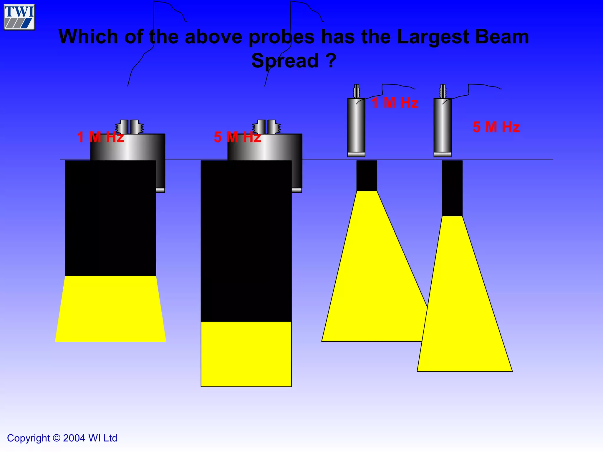 Which of the above probes has the Largest Beam Spread ? 1 M Hz 5 M Hz 1 M Hz 5 M Hz 