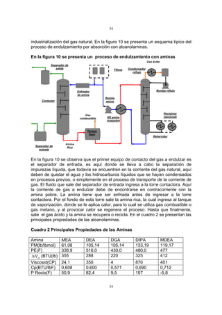 34
34
industrialización del gas natural. En la figura 10 se presenta un esquema típico del
proceso de endulzamiento por absorción con alcanolaminas.
En la figura 10 se presenta un proceso de endulzamiento con aminas
Amina
Rica
Gas
combustible
Gas ácido
Contactor
Separador de
entrada
Separador de
salida
Tanque
flash
HX amina
rica/pobre
Bomba
amina
Filtros
Enfriador
de amina
Rehervidor
Reclaimer
(opcional)
Bomba reflujo
Condensador
reflujo
En la figura 10 se observa que el primer equipo de contacto del gas a endulzar es
el separador de entrada, es aquí donde se lleva a cabo la separación de
impurezas líquida, que todavía se encuentren en la corriente del gas natural, aquí
deben de quedar el agua y los hidrocarburos líquidos que se hayan condensados
en procesos previos, o simplemente en el proceso de transporte de la corriente de
gas. El fluido que sale del separador de entrada ingresa a la torre contactora. Aquí
la corriente de gas a endulzar debe de encontrarse en contracorriente con la
amina pobre. La amina tiene que ser enfriada antes de ingresar a la torre
contactora. Por el fondo de esta torre sale la amina rica, la cual ingresa al tanque
de vaporización, donde se le aplica calor, para lo cual se utiliza gas combustible o
gas metano, y al provocar calor se regenera el proceso: Hasta que finalmente,
sale el gas ácido y la amina se recupera o recicla. En el cuadro 2 se presentan las
principales propiedades de las alcanolaminas.
Cuadro 2 Principales Propiedades de las Aminas
Amina MEA DEA DGA DIPA MDEA
PM(lb/lbmol) 61,08 105,14 105,14 133,19 119,17
PE(F) 338,9 516,0 430,0 480,0 477
evH∆ (BTU(lb) 355 288 220 325 412
Viscosid(CP) 24,1 350 4 870 401
Cp(BTU/lbF) 0,608 0,600 0,571 0,690 0,712
P Rocio(F) 50,9 82,4 9,5 107 -5,8
 
